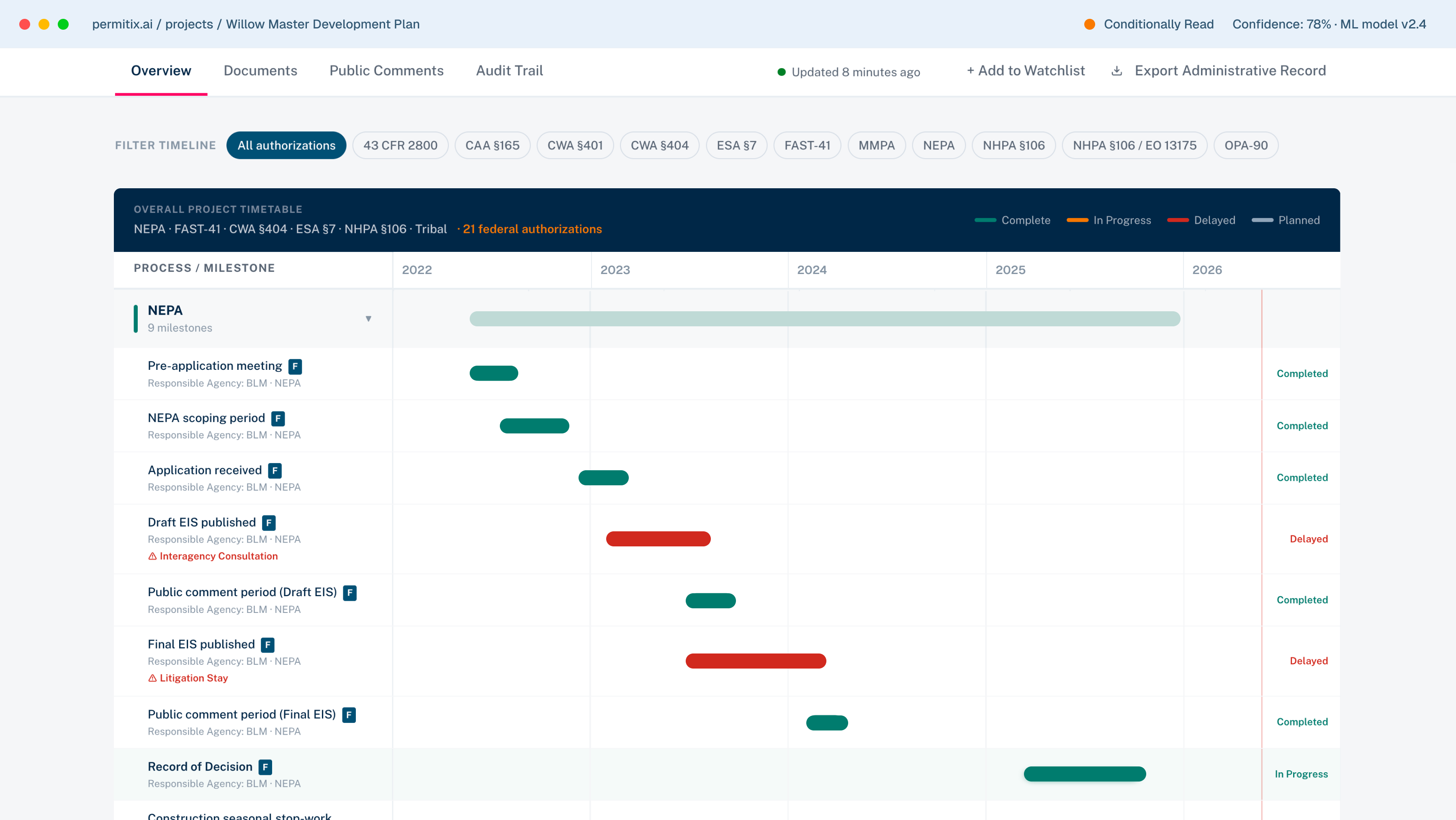Permitix dashboard